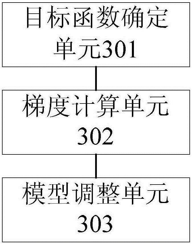 Seismic data velocity model establishing method and device