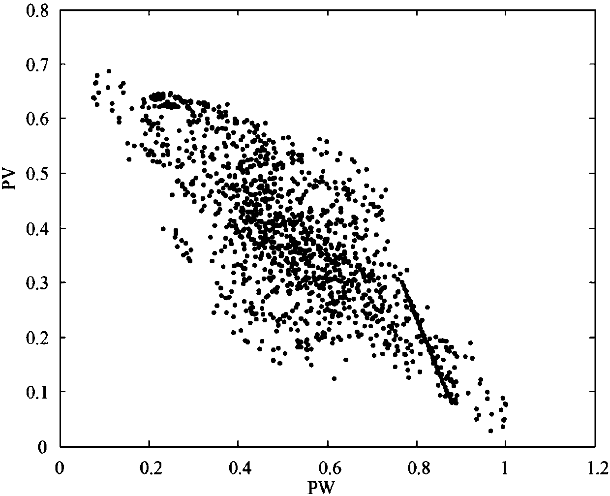 New energy uncertain set modeling method based on spatial-temporal correlation