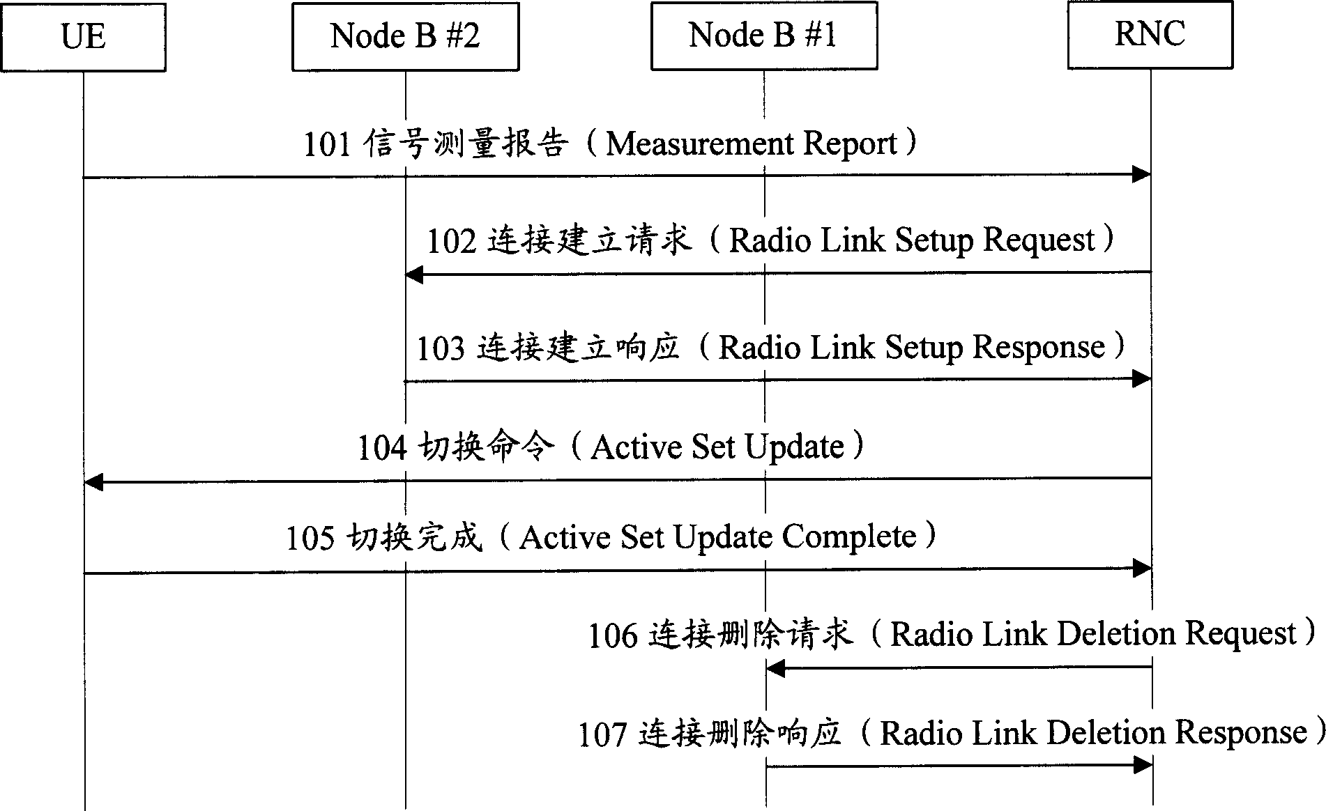 Method for preventing ping-pong switch and device with ping-pong switch filtering function