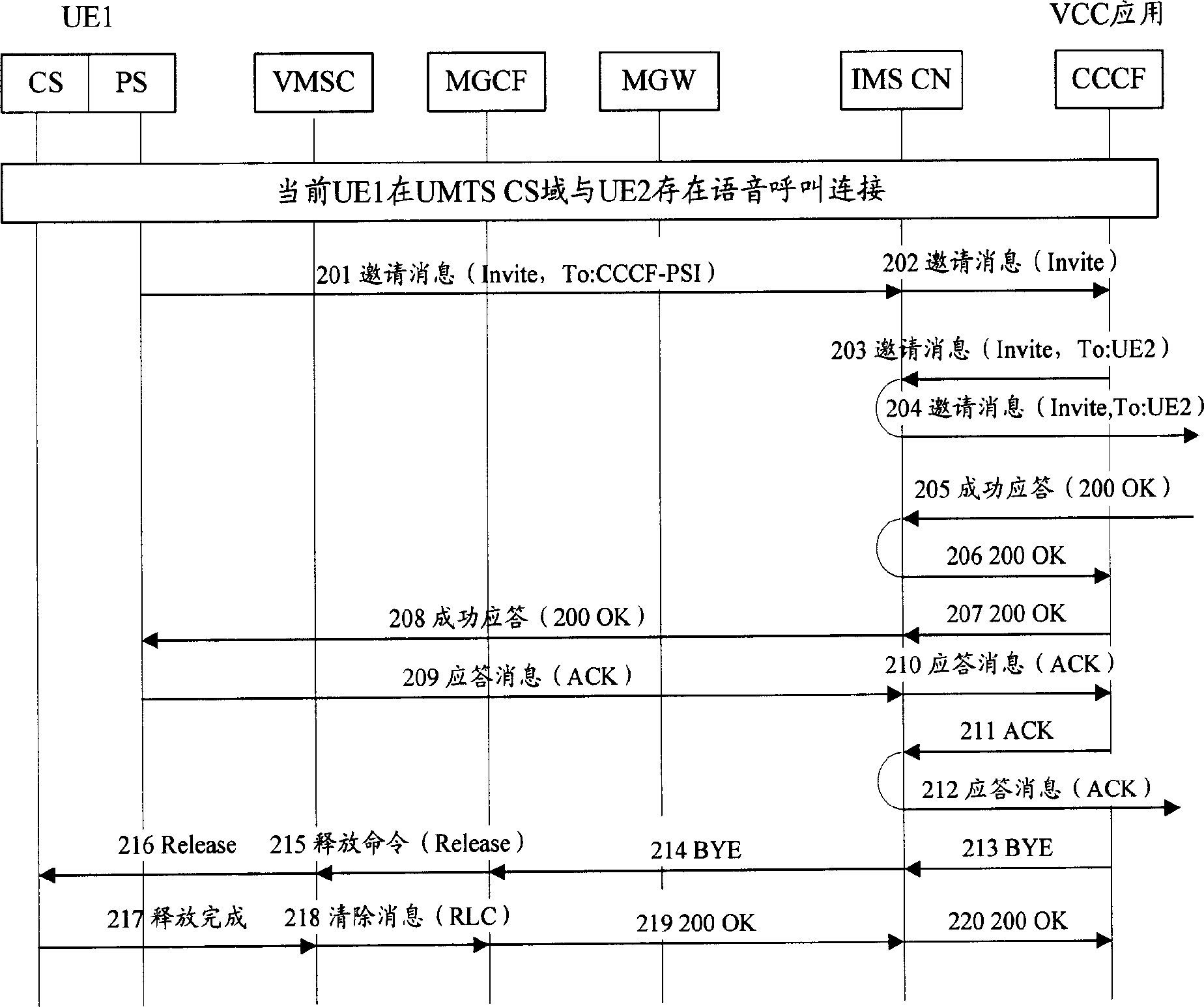 Method for preventing ping-pong switch and device with ping-pong switch filtering function