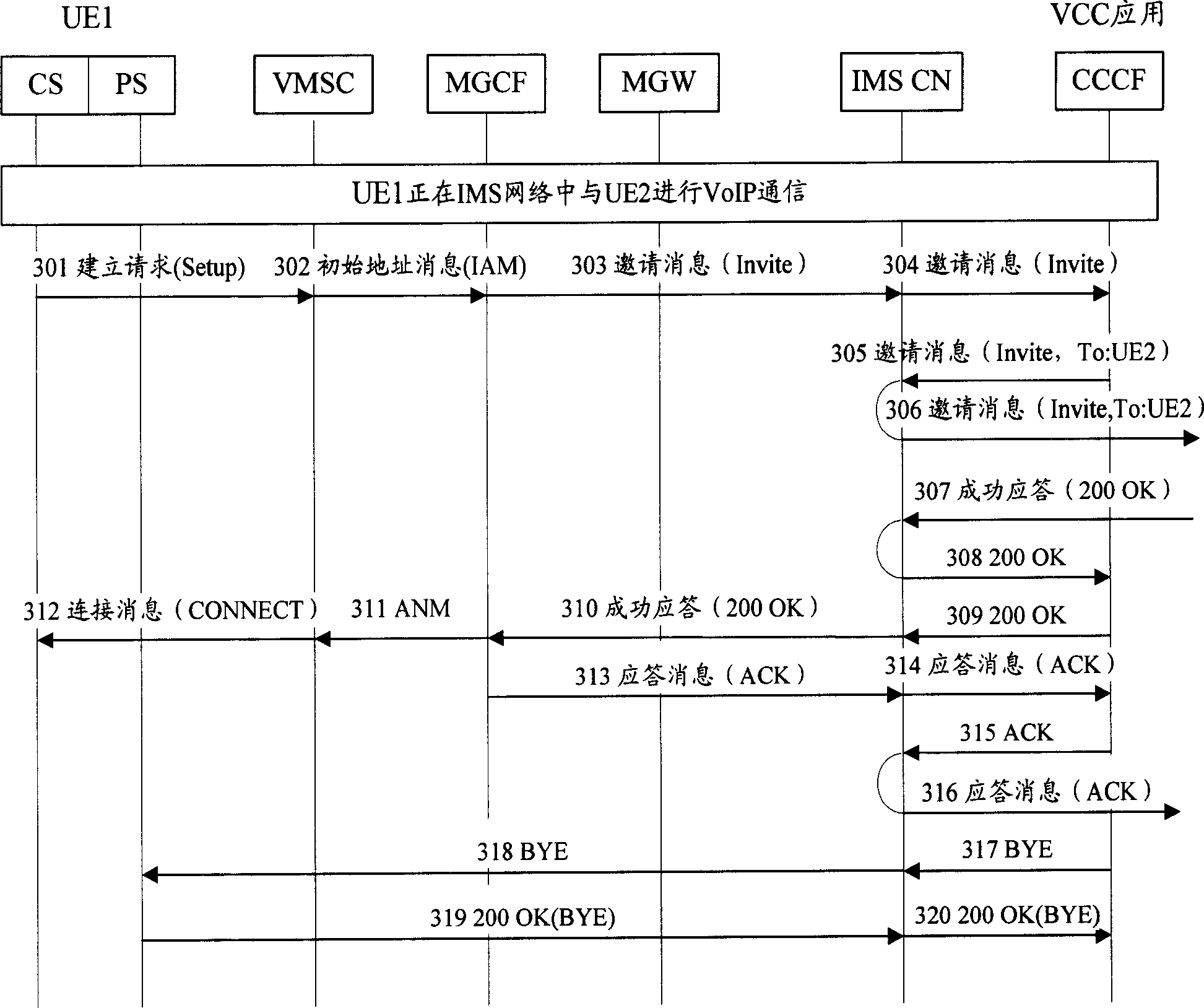 Method for preventing ping-pong switch and device with ping-pong switch filtering function