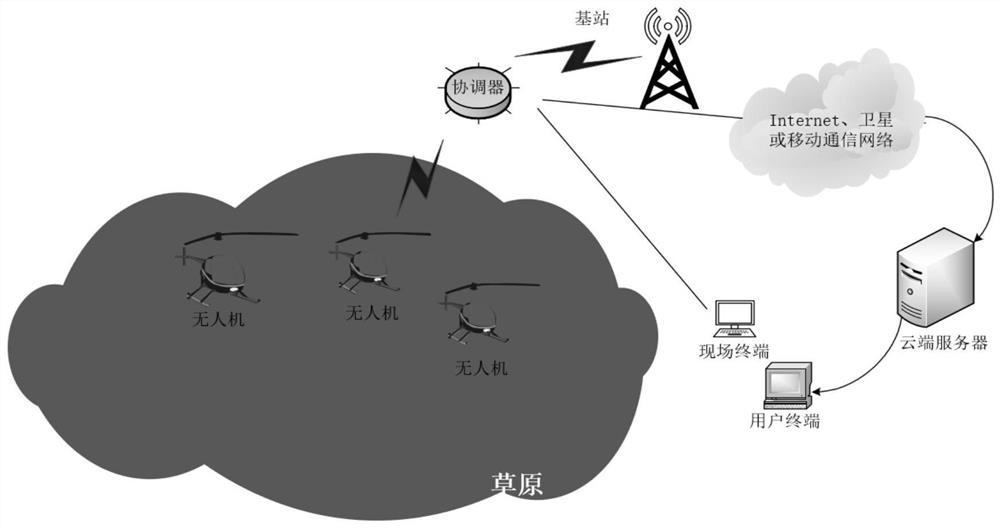 Grass and original ecology data monitoring and intelligent decision-making integrated solution system