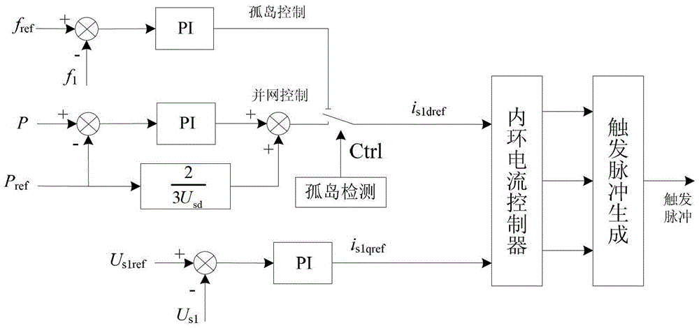 A smooth switching method for flexible direct current transmission system from parallel to island operation