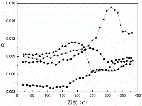 Hard high-damping coating preparation process used for surface of high-temperature damping part