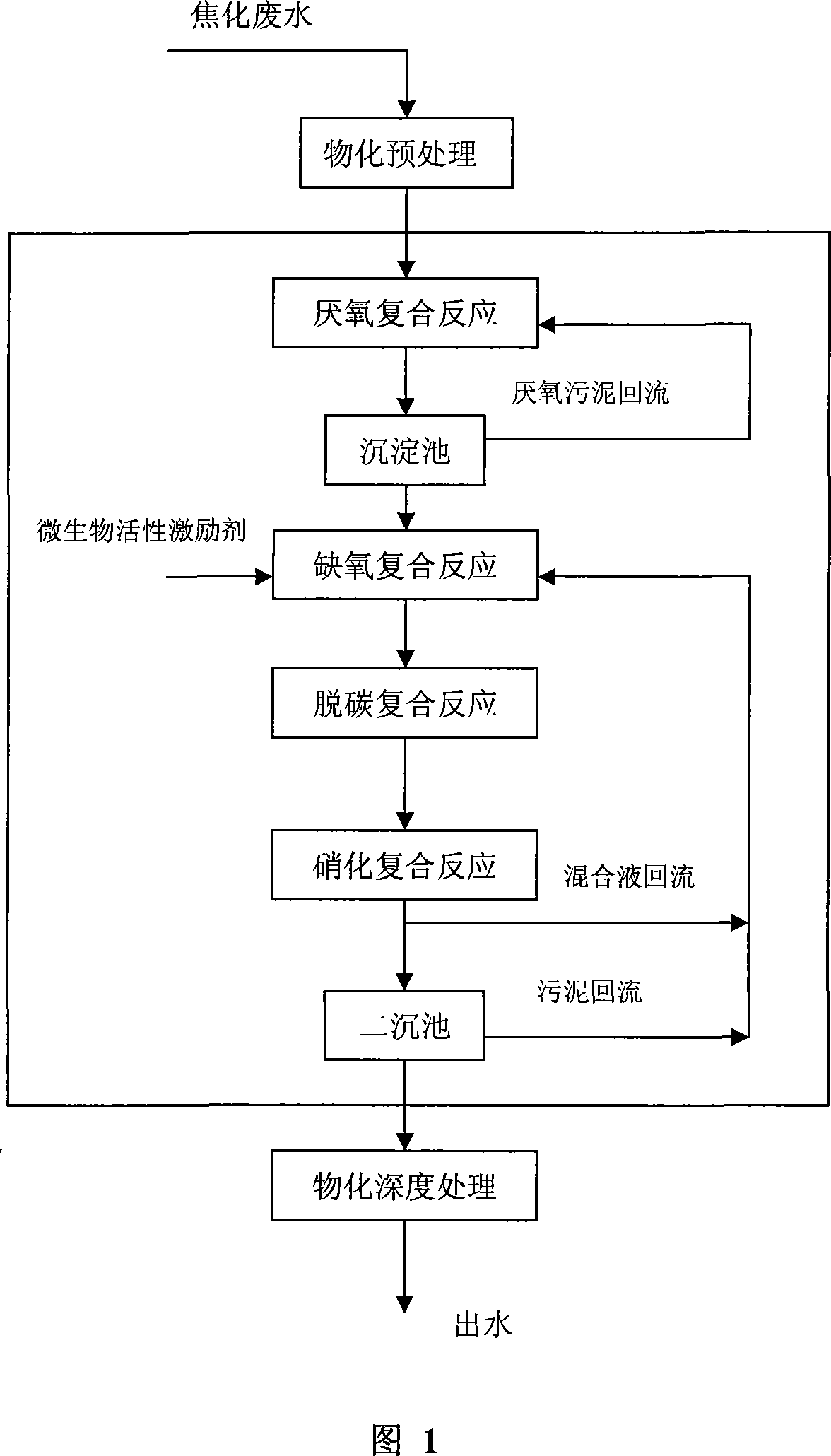 Impact-resistant multiplication combined type coking waste water treatment process