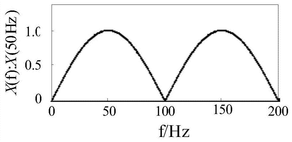 Power signal frequency detection method and system based on phase modulation