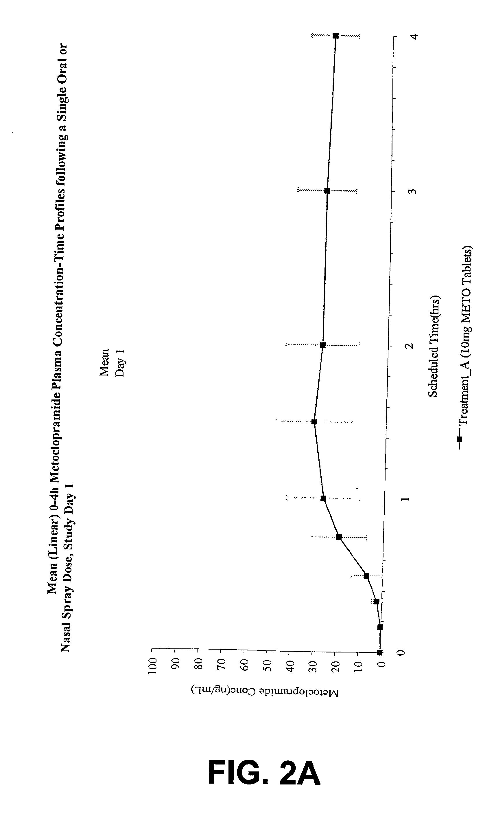 Nasal administration of agents for the treatment of gastroparesis