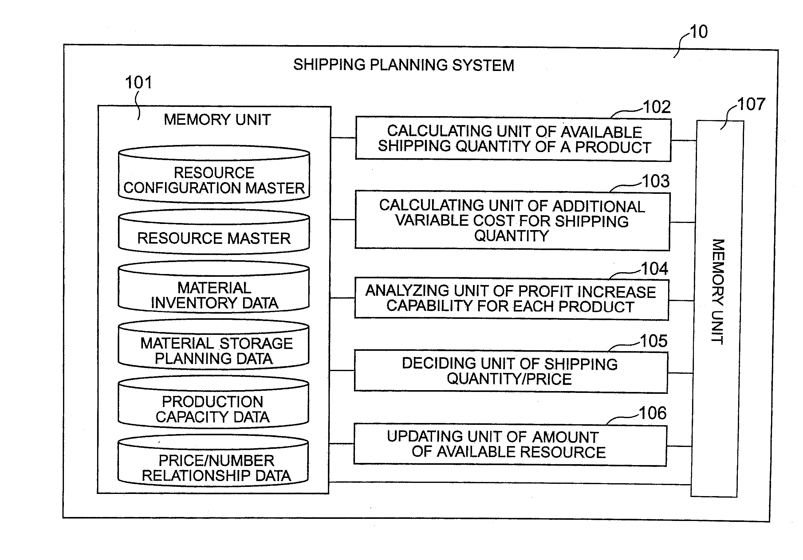 Shipping planning system