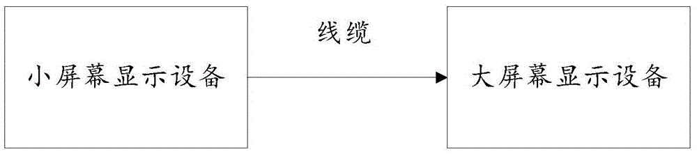 DP (Display Port) based video output wireless adaption method, device and system