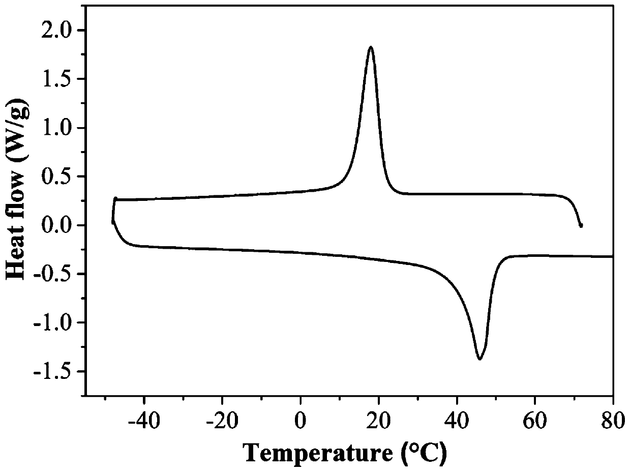 Macromolecular material with water-response bidirectional-reversible shape memory function and preparation method therefor