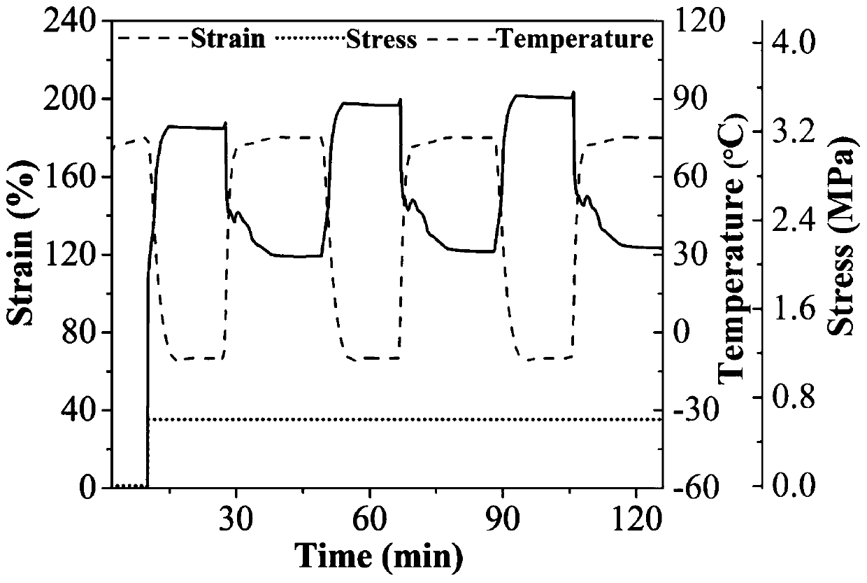 Macromolecular material with water-response bidirectional-reversible shape memory function and preparation method therefor