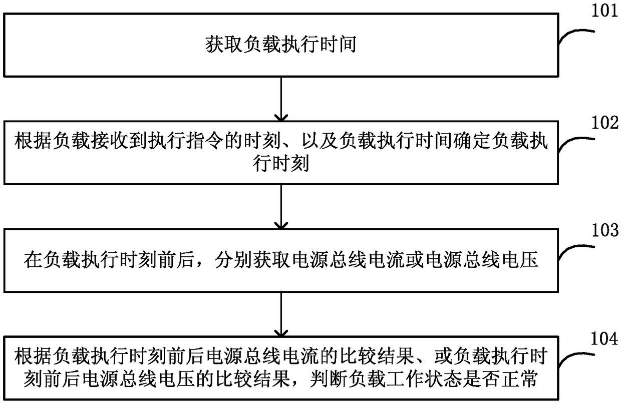 Load state detection method, device and circuit and conditioner controller