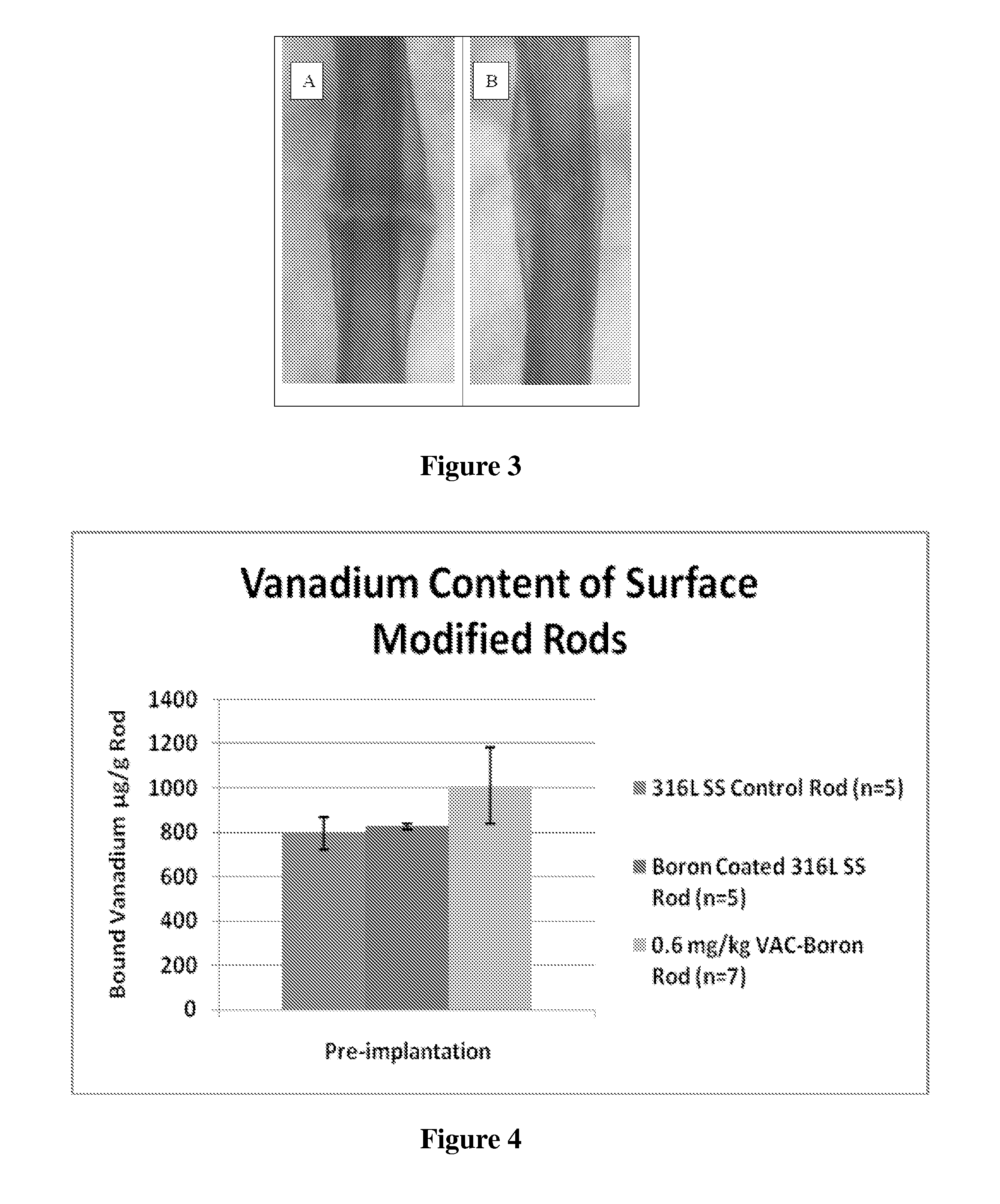 Implantable devices coated with insulin-mimetic agent composites and methods thereof