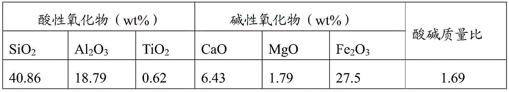 Method for mixing coal for solid-state deslagging coal chemistry industry device