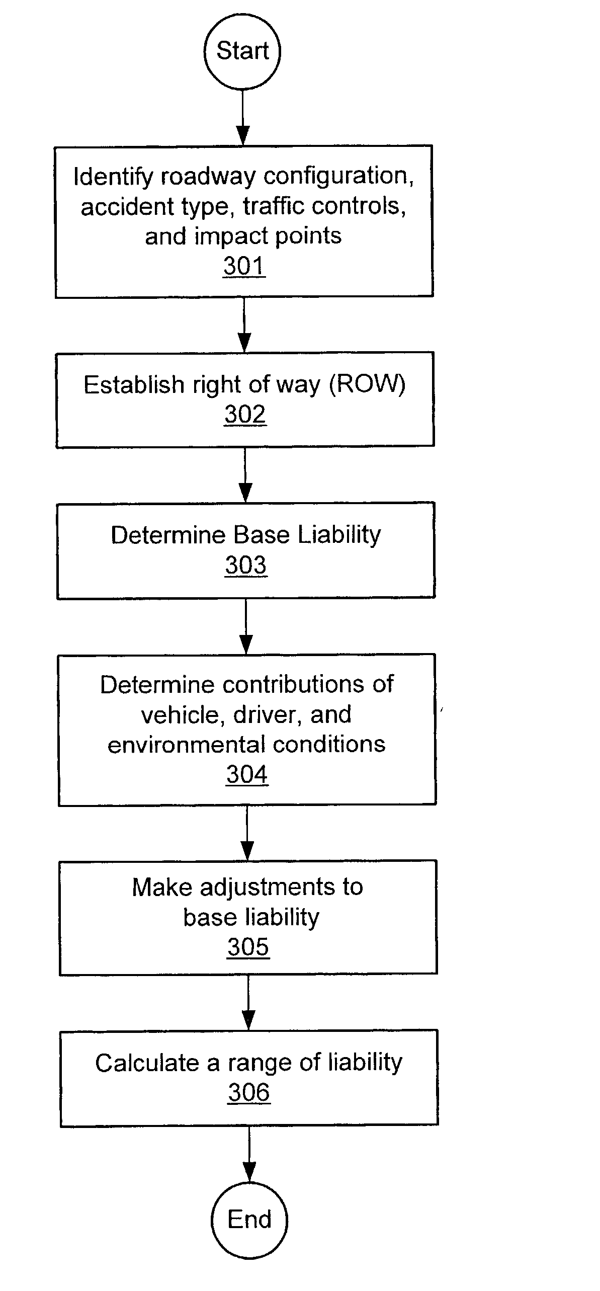 Computerized method and system for estimating an effect on liability of the speed of vehicles in an accident and time and distance traveled by the vehicles