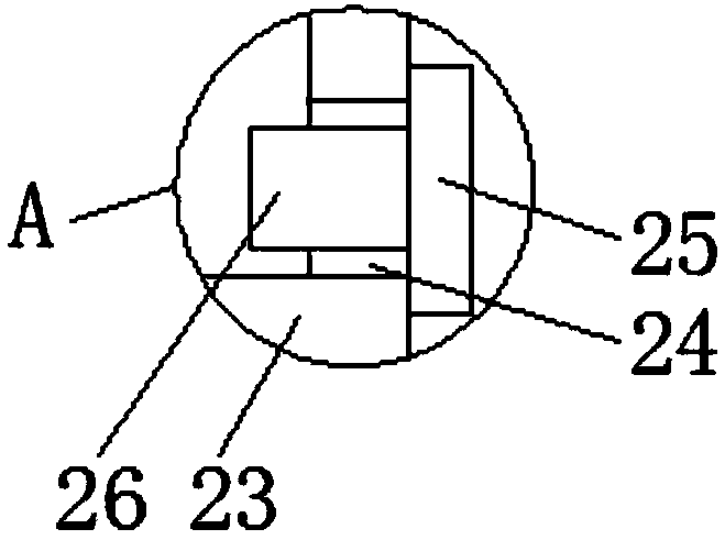 Stirring device before preparation of lubricating oil