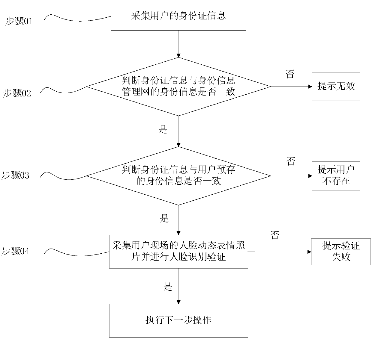 Identity recognition method, electronic device and computer readable storage medium