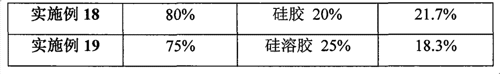 High silver supported zeolite molecular sieve acetate deiodinase adsorber and preparation method thereof