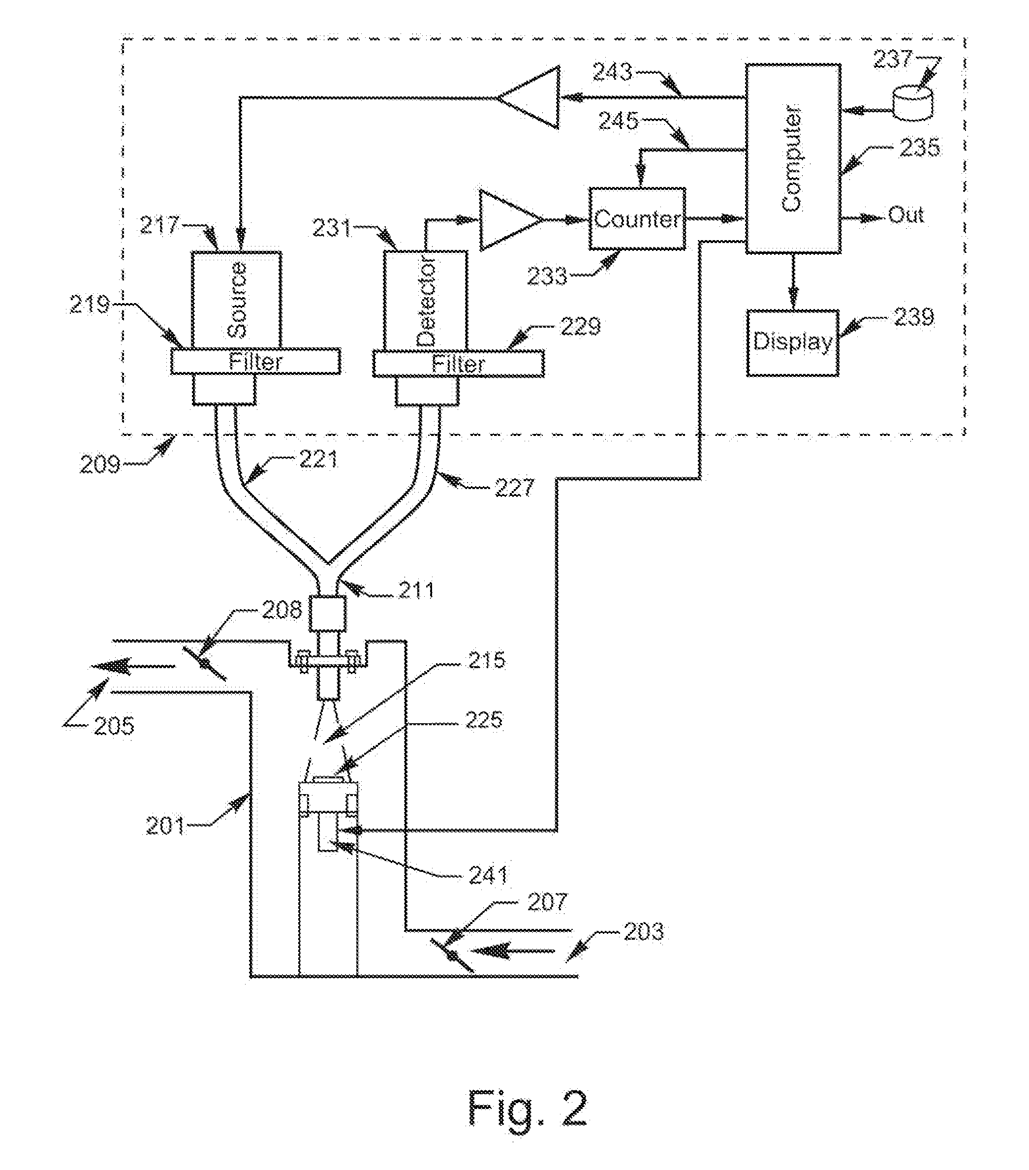 Method and Apparatus for the Optical Determination of Total Organic Carbon in Aqueous Streams