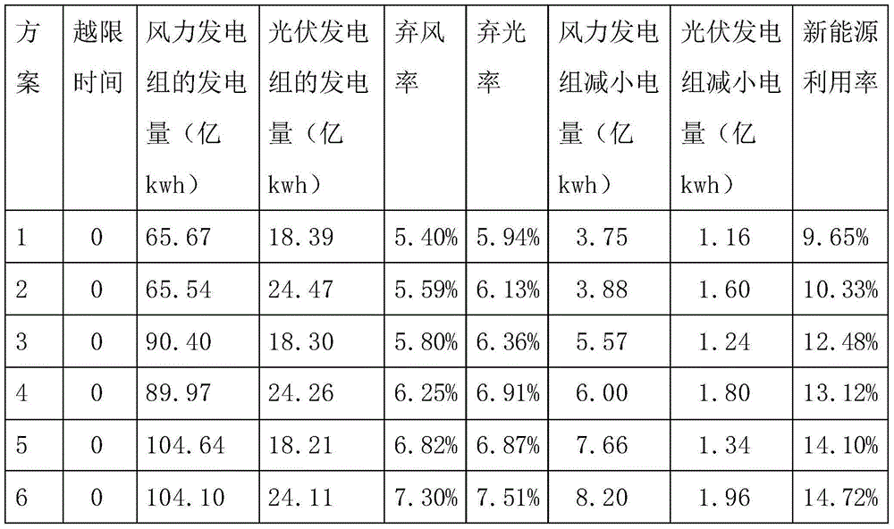 Multi-type power supply joint operation system assembly ratio calculation method