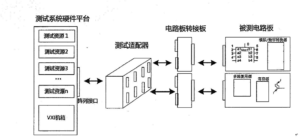 Test system and method capable of realizing parallel testing of circuit board