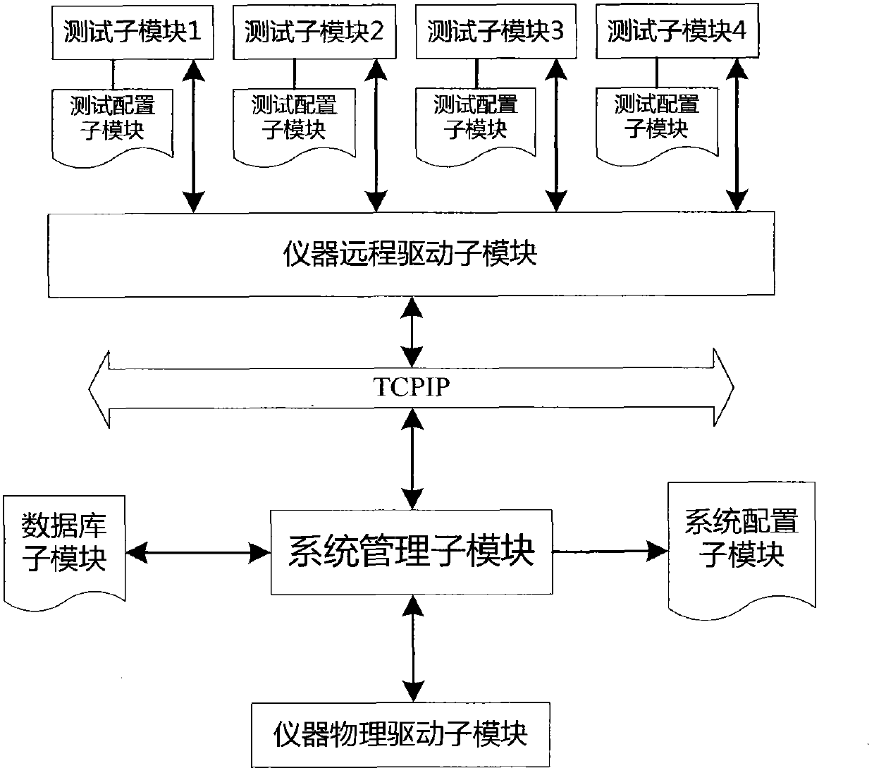 Test system and method capable of realizing parallel testing of circuit board