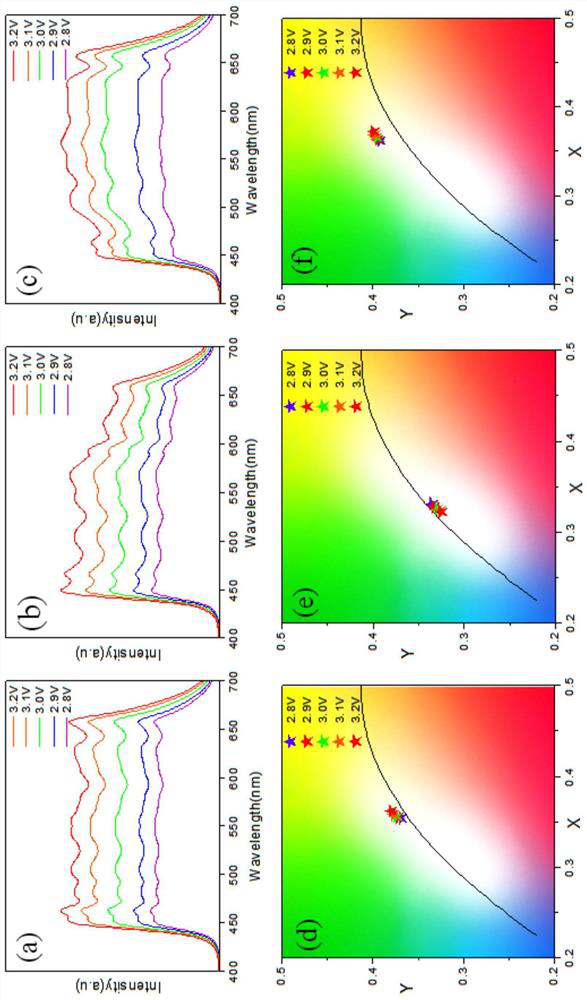 Quantum dot-based manufacturing method for simulating solar spectrum wled and smart light bulb