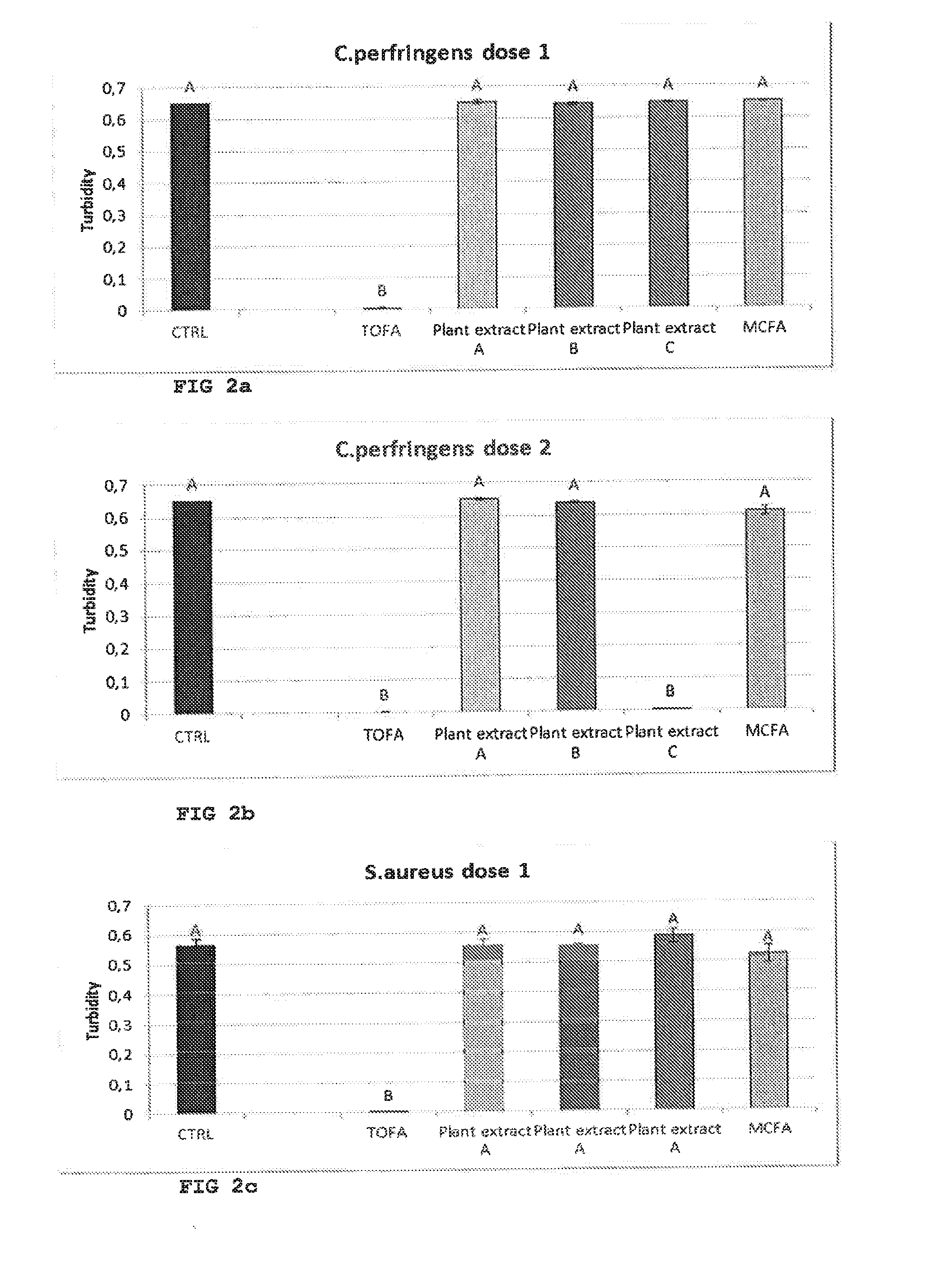 Tall oil fatty acid for use in treatment and animal feed supplements and compositions