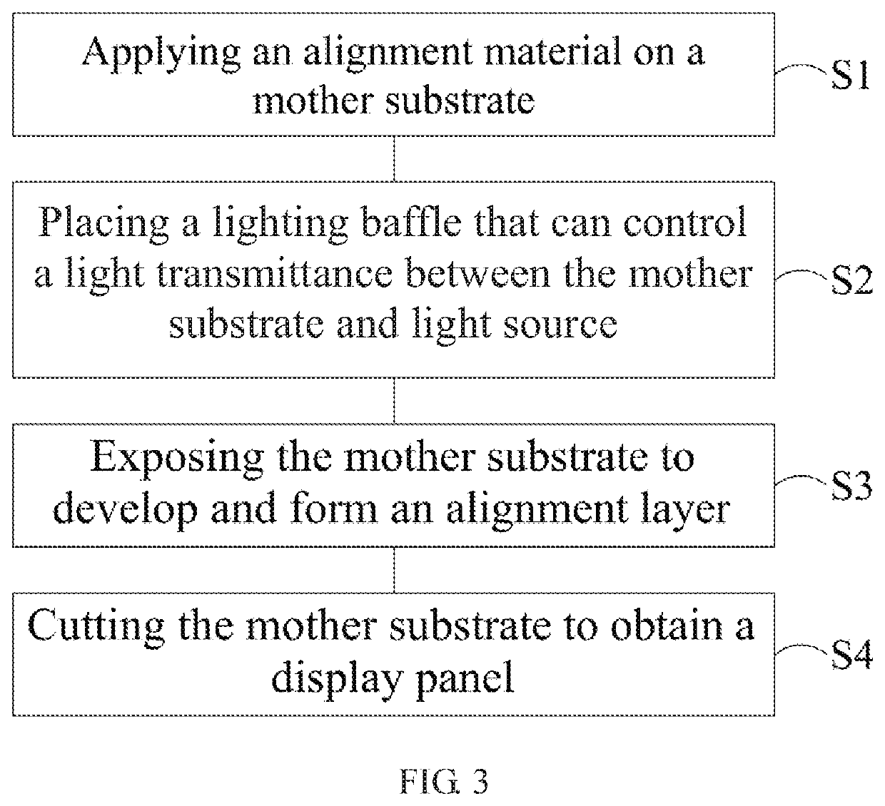 Manufacturing Method and Manufacturing Apparatus for Display Panel