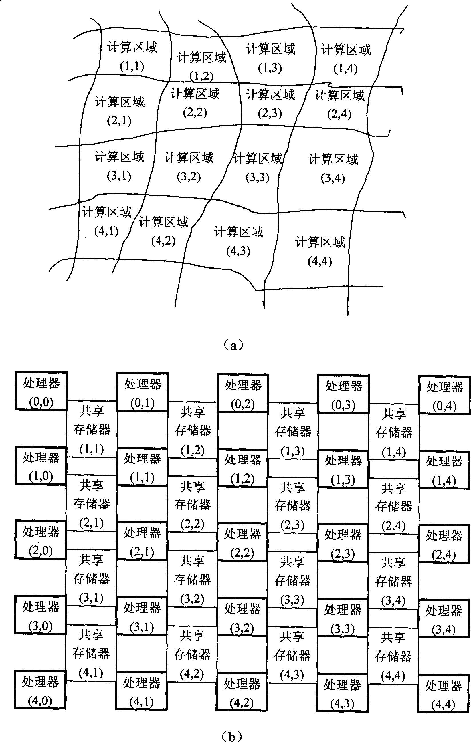 Parallel computing system facing to particle method