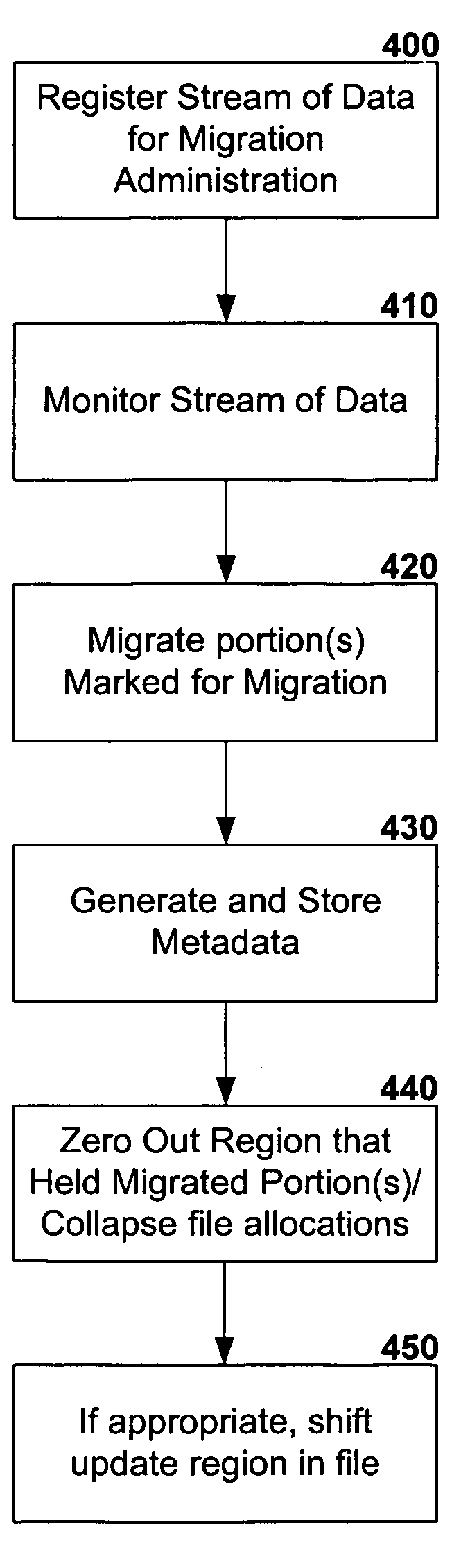 Partial migration of an object to another storage location in a computer system