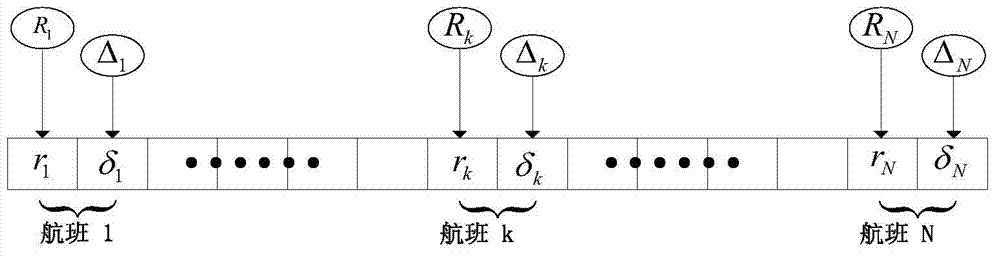 Air traffic flow regulating and control method based on improved local search strategy