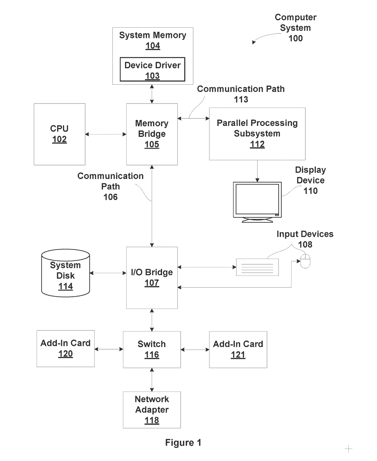 Distributed index fetch, primitive assembly, and primitive batching