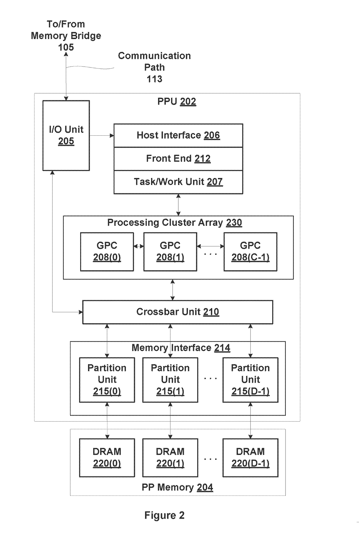 Distributed index fetch, primitive assembly, and primitive batching