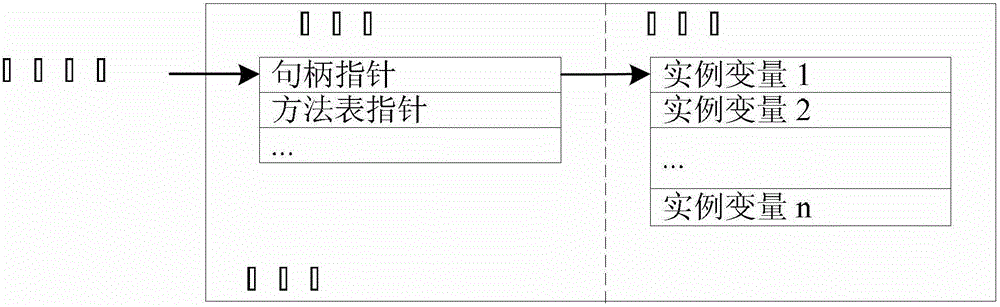 Garbage collecting method based on Java system on chip (SoC) with stack system structure