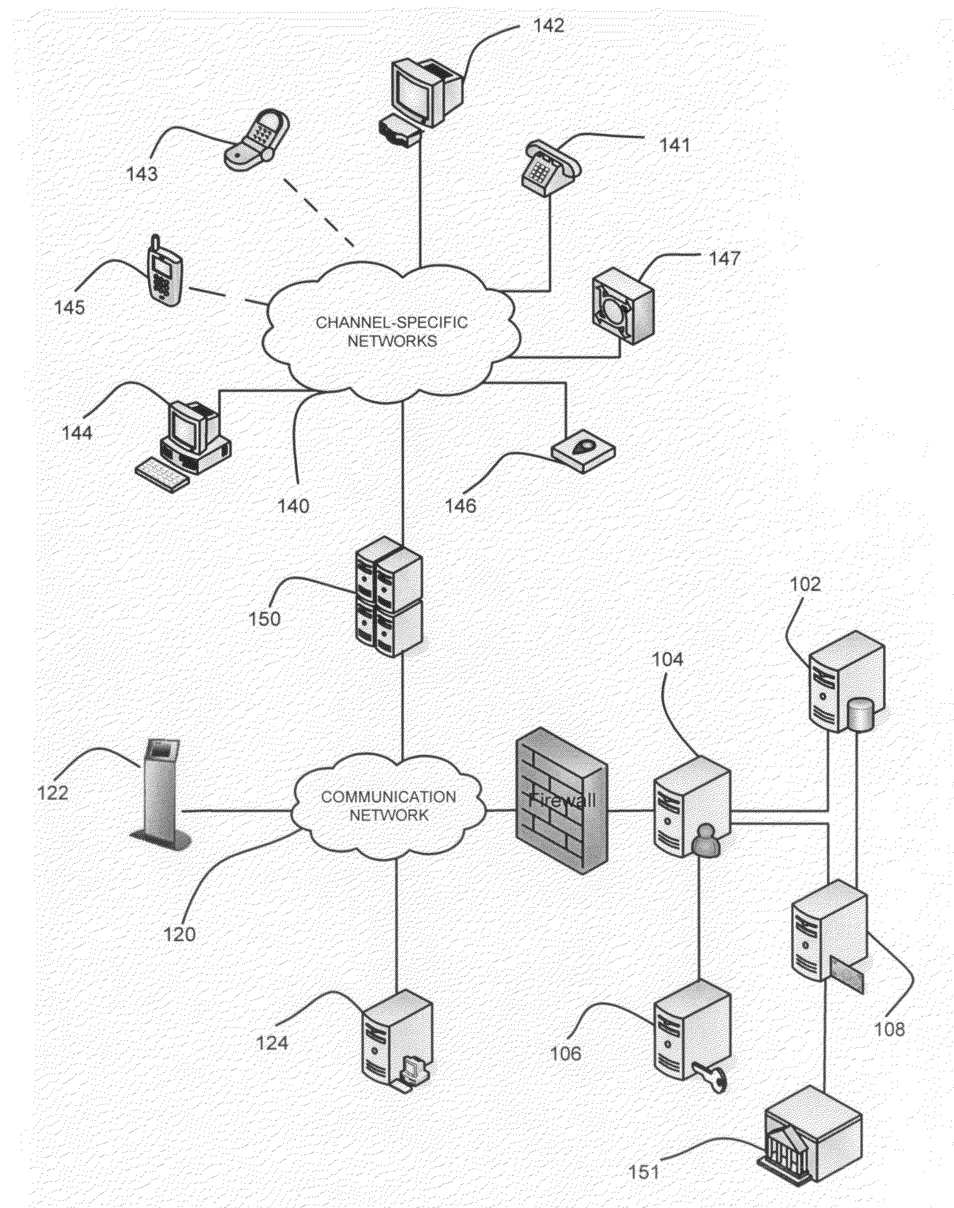 System and methods for a multi-channel payment platform