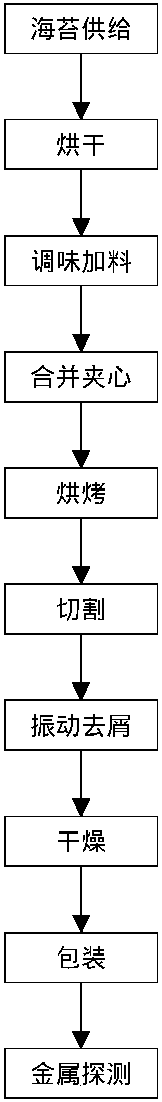 Dried seaweed sheet sandwiches and production technology thereof