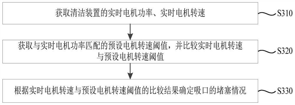 Cleaning device and suction port monitoring method, monitoring device and controller