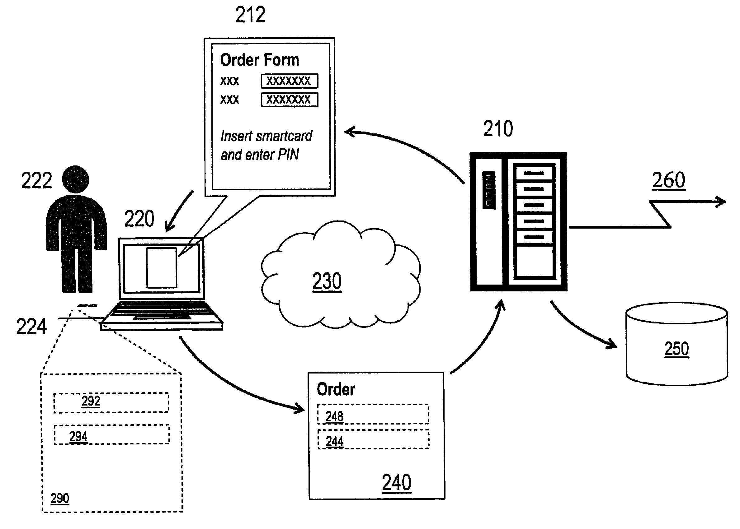 Authenticating electronic financial transactions