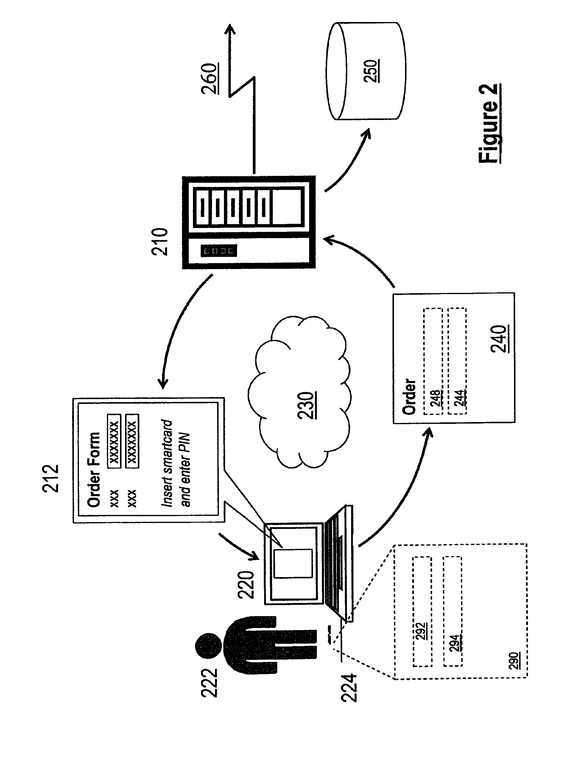 Authenticating electronic financial transactions