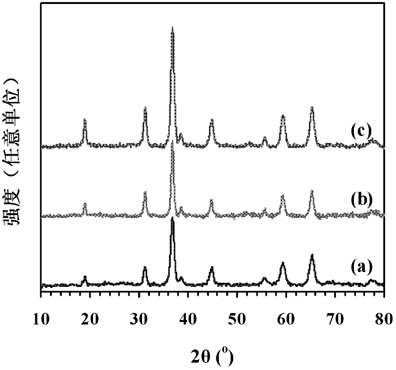 A Surfactant-Assisted Hydrothermal Method for the Preparation of Bird's Nest-shaped CO3O4