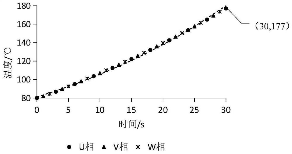 Virtual temperature sensor, temperature measurement method, motor over-temperature protection system and automobile