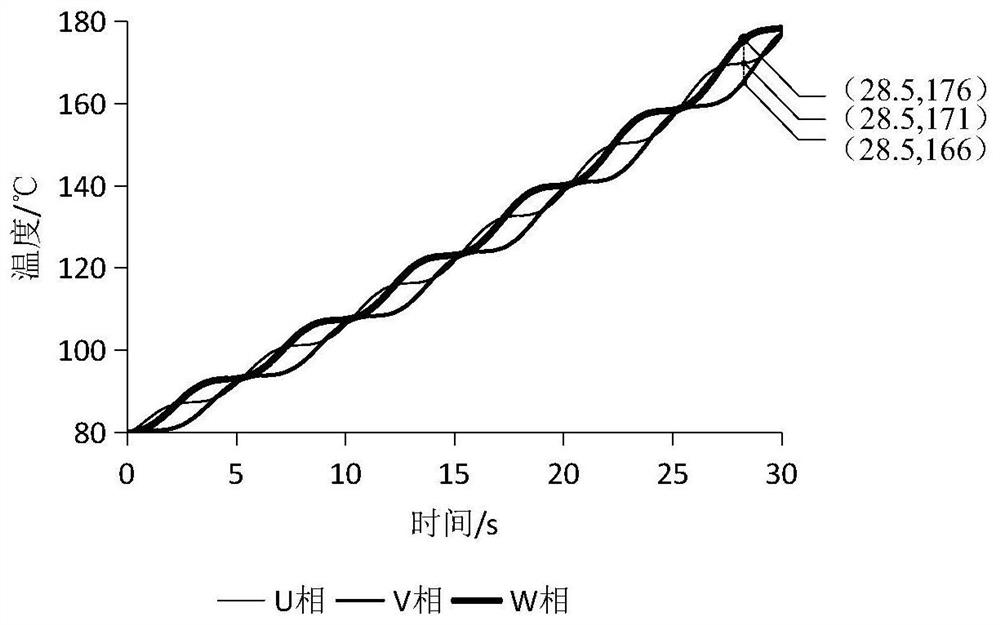 Virtual temperature sensor, temperature measurement method, motor over-temperature protection system and automobile