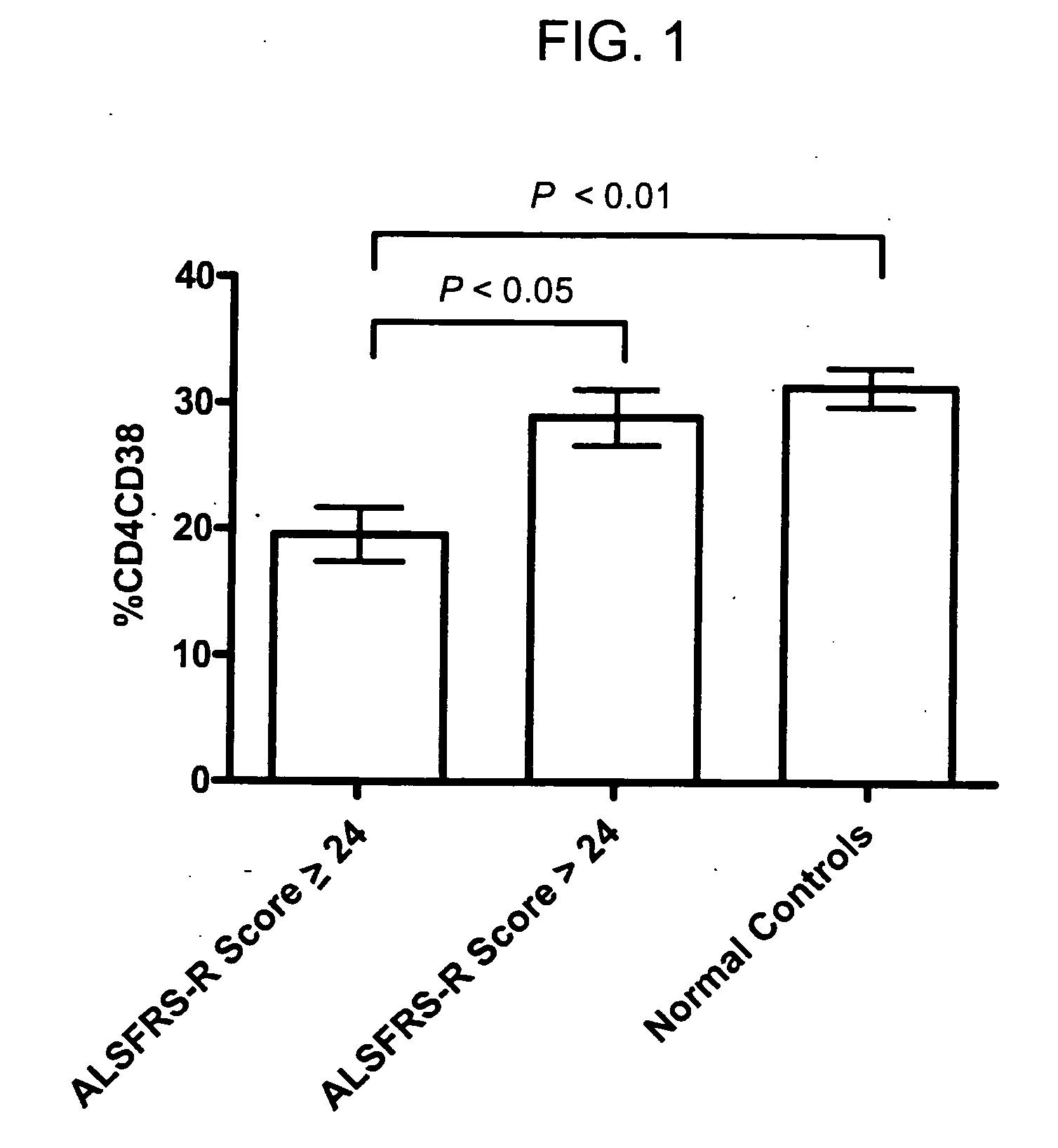 Chlorite in the treatment of neurodegenerative disease