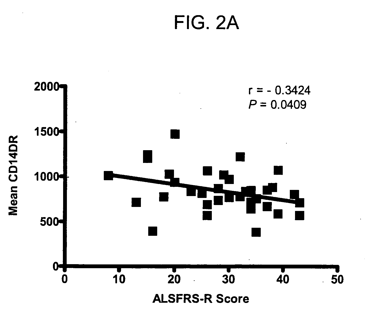 Chlorite in the treatment of neurodegenerative disease