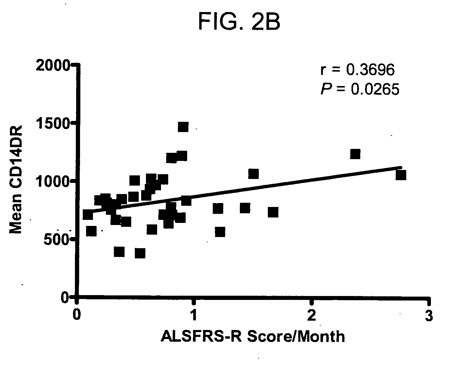 Chlorite in the treatment of neurodegenerative disease