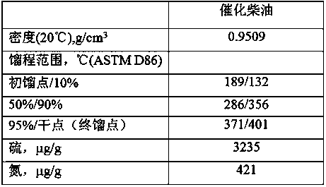 Method for producing high-octane fuel