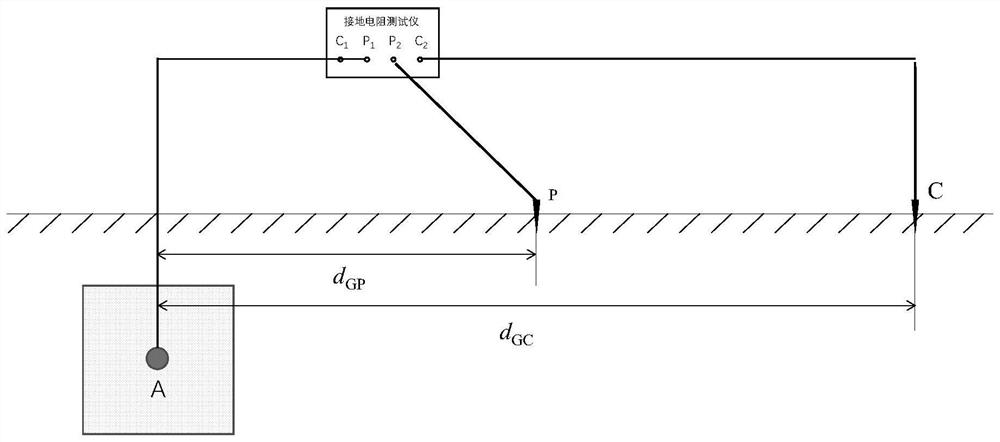 Method for detecting corrosion performance of direct current grounding electrode