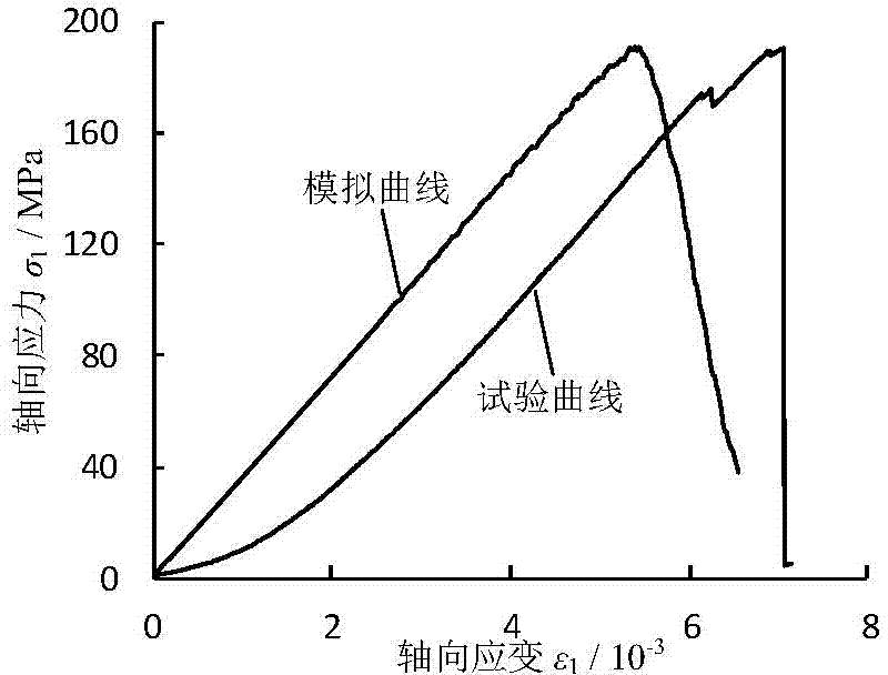 Determination method for mesoscopic parameters simulating mechanical properties of intermittent crack rock