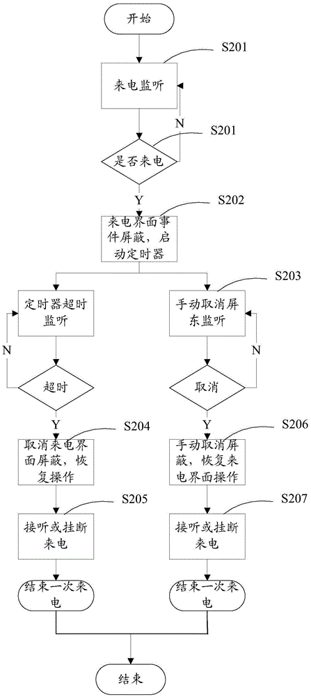 Method and device for processing incoming calls